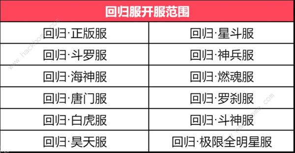 斗罗大陆h5回归服激活码2022永久有效 最新回归服兑换码一览图片3