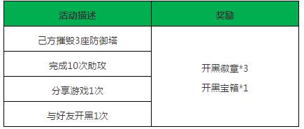 小米超神9月6日更新公告 黄月英麻辣教师新皮肤上线图片6