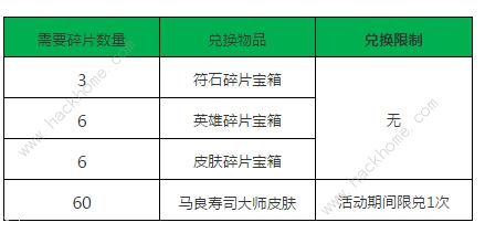 小米超神9月6日更新公告 黄月英麻辣教师新皮肤上线图片4