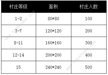 奶块2.6.0版本更新公告 新增西瓜玉米作物图片2