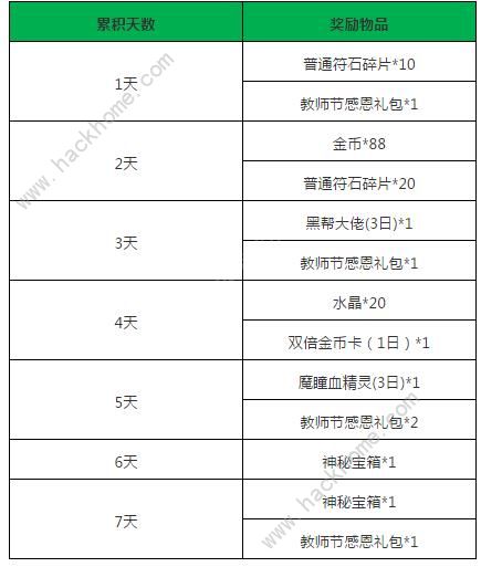 小米超神9月6日更新公告 黄月英麻辣教师新皮肤上线图片7