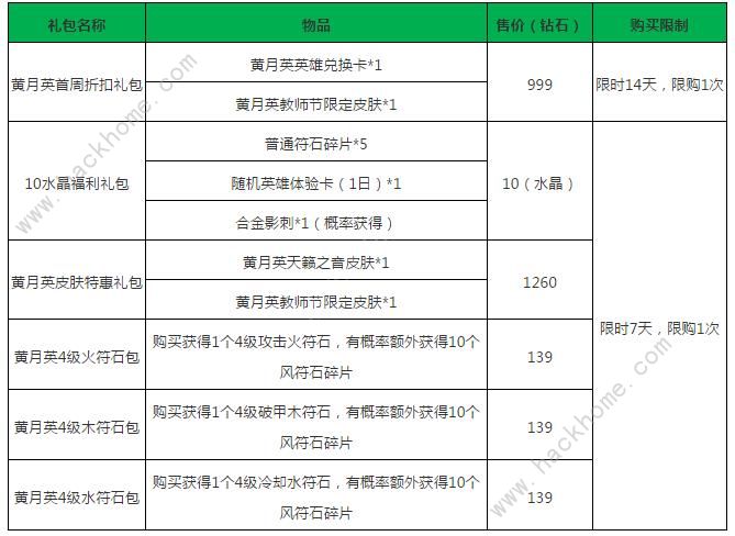 小米超神9月6日更新公告 黄月英麻辣教师新皮肤上线图片2