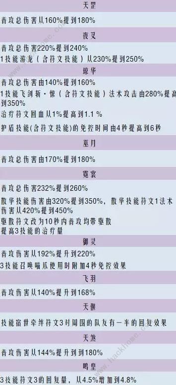 御剑情缘6月28日更新公告 两周年活动、魔境救援节日副本图片5