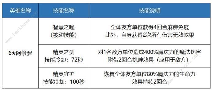 十二战纪5月25日更新公告 新增皇帝帕斯卡英雄、11领地开启图片9