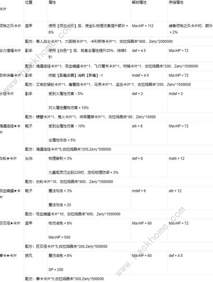 仙境传说手游6月5日更新公告 新增朱诺区域任务、高级定制合成卡片图片1