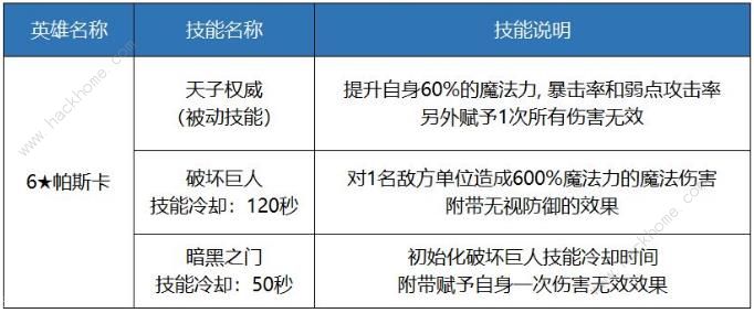 十二战纪5月25日更新公告 新增皇帝帕斯卡英雄、11领地开启图片3