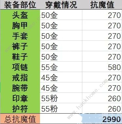 晶核抗魔值怎么提升 抗魔值作用及增加攻略图片3