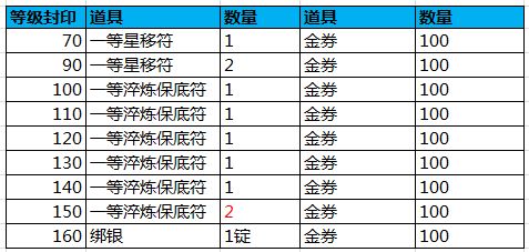 御龙在天手游6月22日更新公告 夺宝季系列活动开启图片2