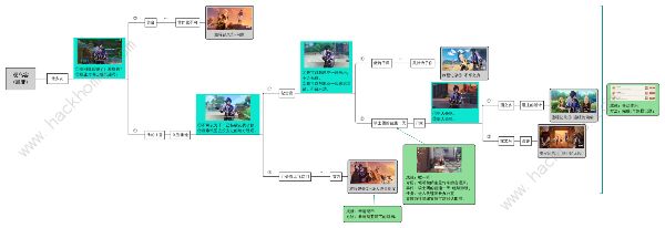 原神温暖的葡萄成就怎么达成 凯亚邀约时间结局三成就达成攻略图片2