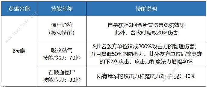 十二战纪5月25日更新公告 新增皇帝帕斯卡英雄、11领地开启图片13