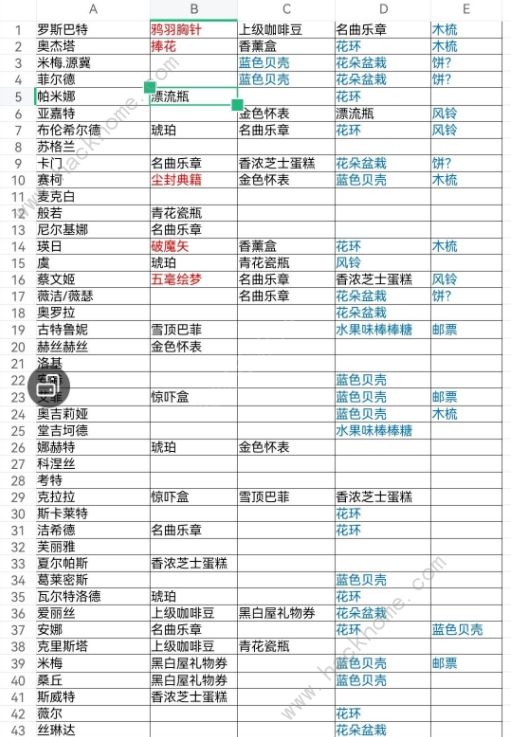 纯白和弦礼物赠送攻略大全 全角色喜好送礼总汇图片2