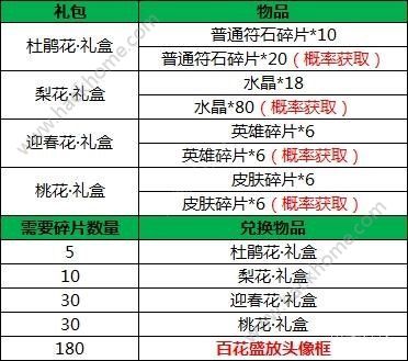 小米超神赏花寻春活动大全 4月3日更新内容汇总图片2