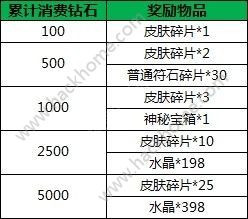 小米超神赏花寻春活动大全 4月3日更新内容汇总图片6