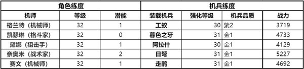 钢岚前线试炼抢滩登陆怎么打 前线试炼抢滩登陆ss通关打法攻略图片2