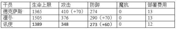 明日方舟德克萨斯厉害吗 德克萨斯技能属性详解图片4