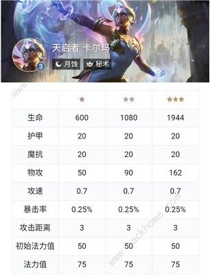 云顶之弈10.3六守护阵容厉害吗 10.3六守护阵容解析图片2