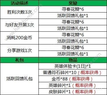 小米超神赏花寻春活动大全 4月3日更新内容汇总图片4