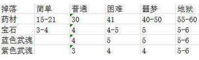 古今江湖奇想江湖全地图掉落收益总汇图片1