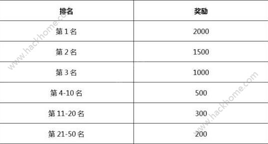 武林外传手游活动大全 封测活动汇总图片2