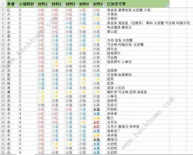 宝可梦大探险食谱大全 宝可梦食谱配方汇总图片6