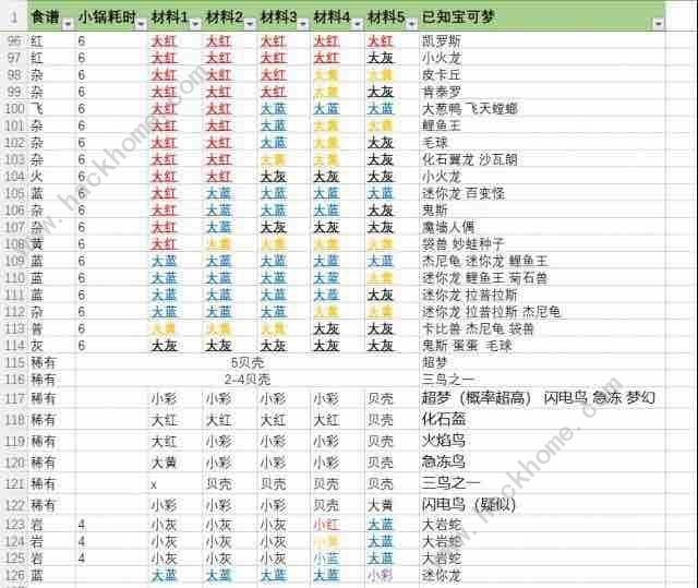 宝可梦大探险食谱大全 宝可梦食谱配方汇总图片3