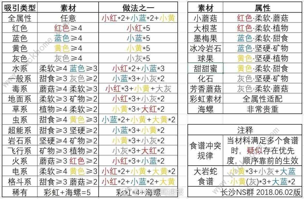 宝可梦大探险食谱大全 宝可梦食谱配方汇总图片2