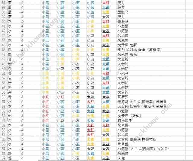 宝可梦大探险食谱大全 宝可梦食谱配方汇总图片5