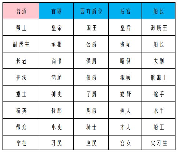 御剑情缘9月21日更新公告 帮派职务自定义、中秋活动上线图片5