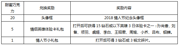 王者荣耀2月6日更新公告 诸葛亮武陵仙君情人节限定皮肤上线图片3