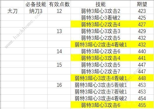 怪物猎人崛起迅龙派生物理配装攻略 1.12迅龙派生物理武器选择推荐图片1