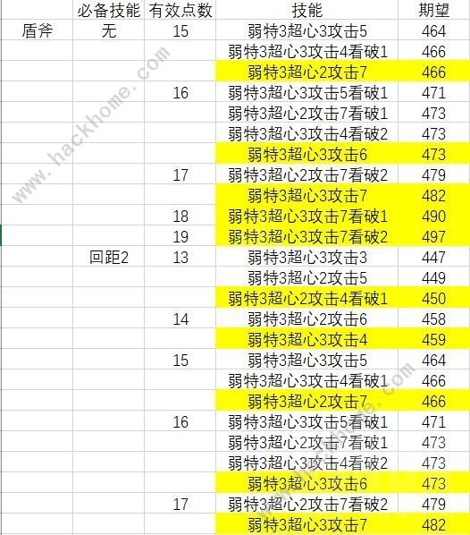 怪物猎人崛起迅龙派生物理配装攻略 1.12迅龙派生物理武器选择推荐图片2