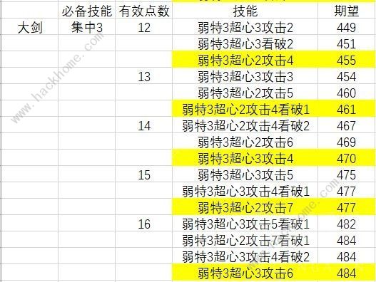 怪物猎人崛起迅龙派生物理配装攻略 1.12迅龙派生物理武器选择推荐图片3