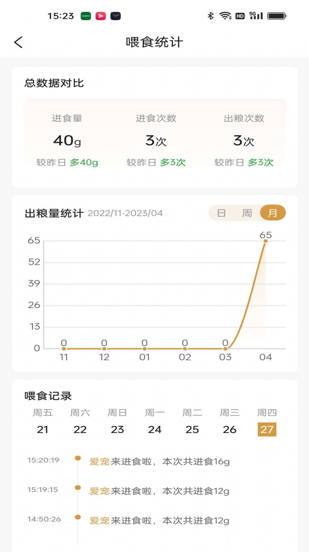 艾窝宠物app软件下载 v1.0.0