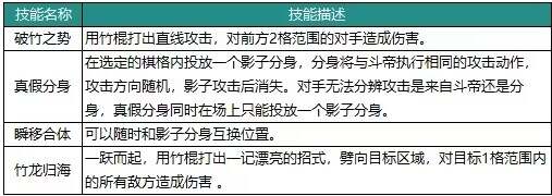 动物森林法则角色大全   最强角色强度榜图片8