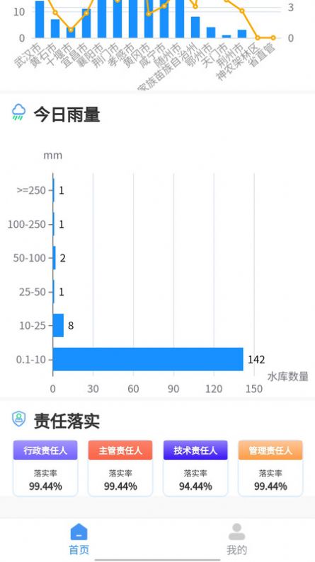 荆楚水库平台下载安装安卓版图片1