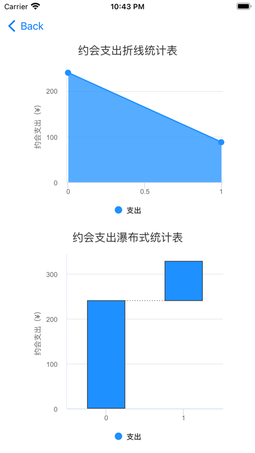 一个爱情小管家软件安卓版下载 v1.0