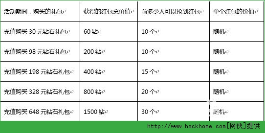 刀塔传奇春节活动有什么？ 刀塔传奇过年活动内容详情一览图片2