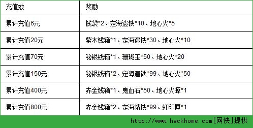 西游神魔决2月7-8日开服公告以及活动图片2