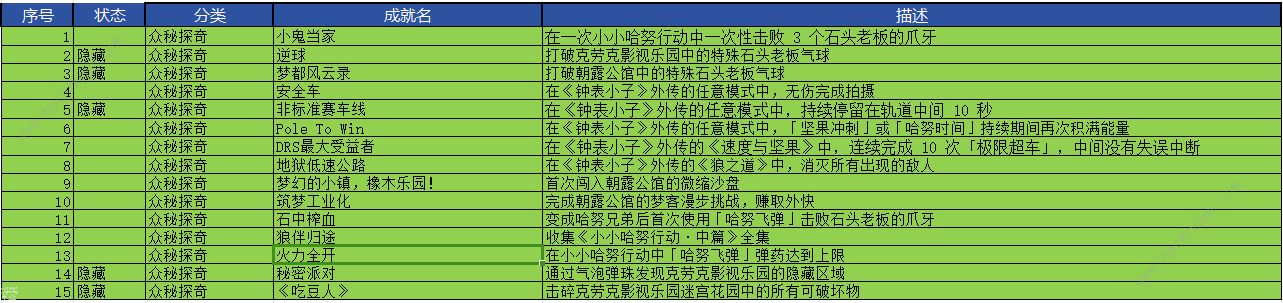 崩坏星穹铁道2.1版本众秘探奇成就大全 2.1众秘探奇成就怎么得图片1