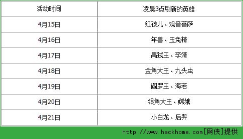 乱斗西游英雄谁属活动4月每日英雄介绍 乱斗西游4月15日英雄谁属活动有哪些英雄？图片2