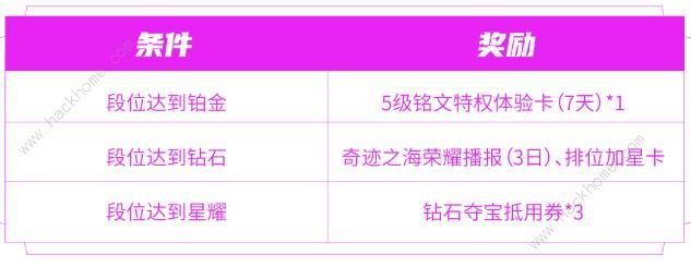 王者荣耀匿光小队收官活动大全 匿光小队收官活动奖励一览图片6