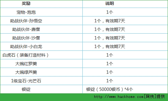 梦幻西游手游六月十大活动攻略详解图片3