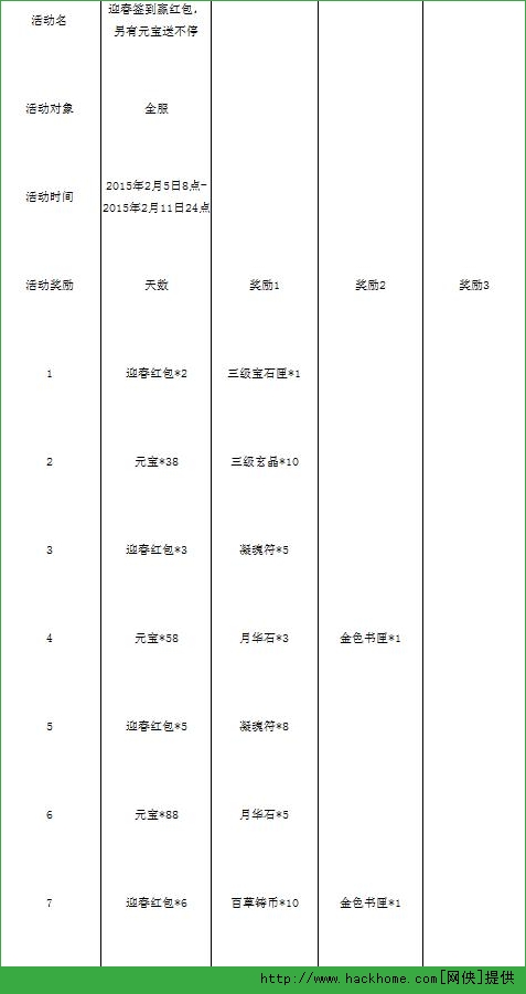 天下HD红包怎么得？ 签到和宝石合成送红包活动介绍图片2