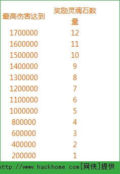 刀塔传奇暑假有什么活动？ 7月暑假活动全面解析图片2