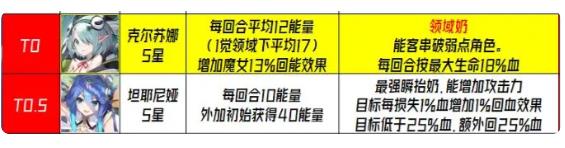 千年之旅2023攻略大全 最新公测必备技巧总汇图片1