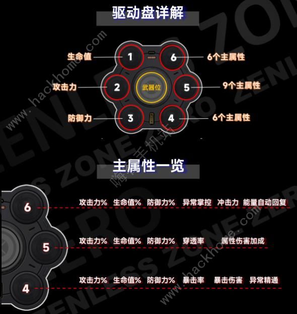 绝区零全角色驱动盘搭配推荐 所有角色驱动盘最佳组合攻略图片1