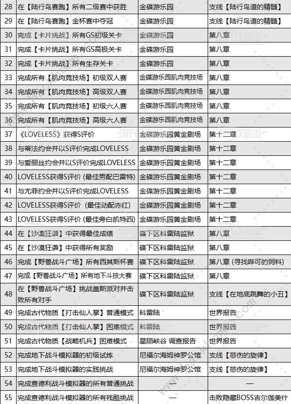 最终幻想7重生乔尼收藏展品大全 乔尼收藏展品位置收集总汇图片5