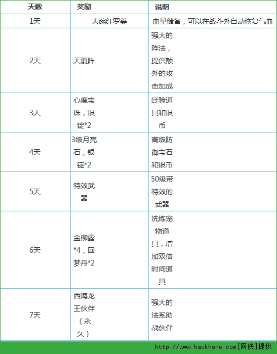 梦幻西游手游六月十大活动攻略详解图片1