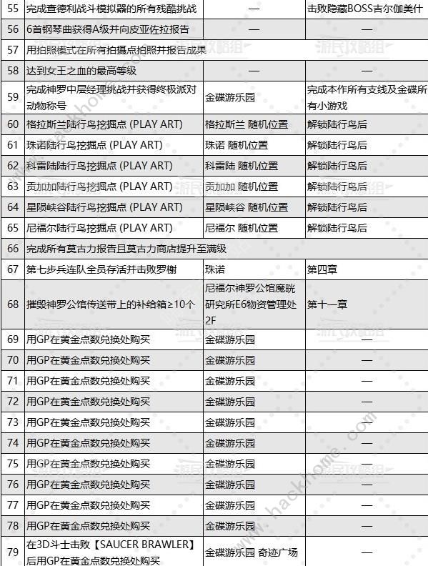 最终幻想7重生乔尼收藏展品大全 乔尼收藏展品位置收集总汇图片6