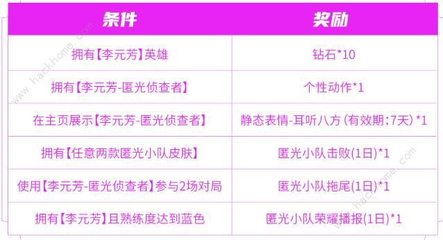 王者荣耀匿光小队收官活动大全 匿光小队收官活动奖励一览图片2